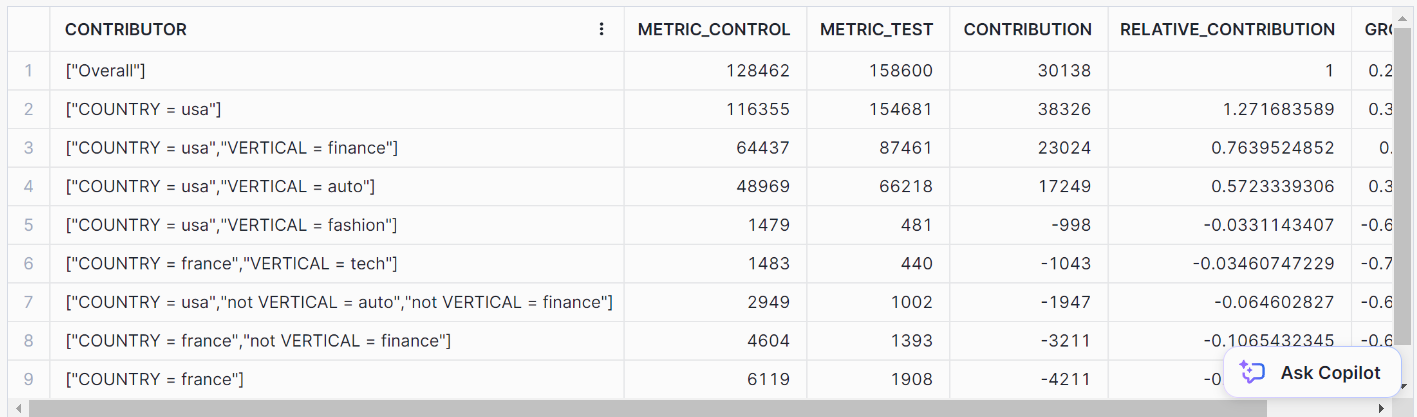 top insights function result