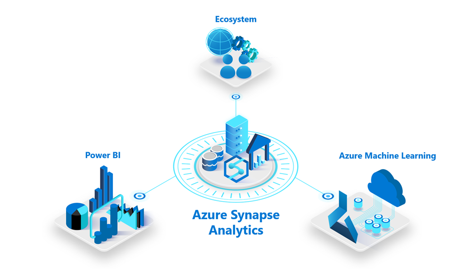 Imagen que muestra el ecosistema Azure Synapse