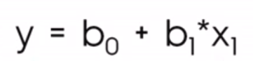 simple linear regression equation