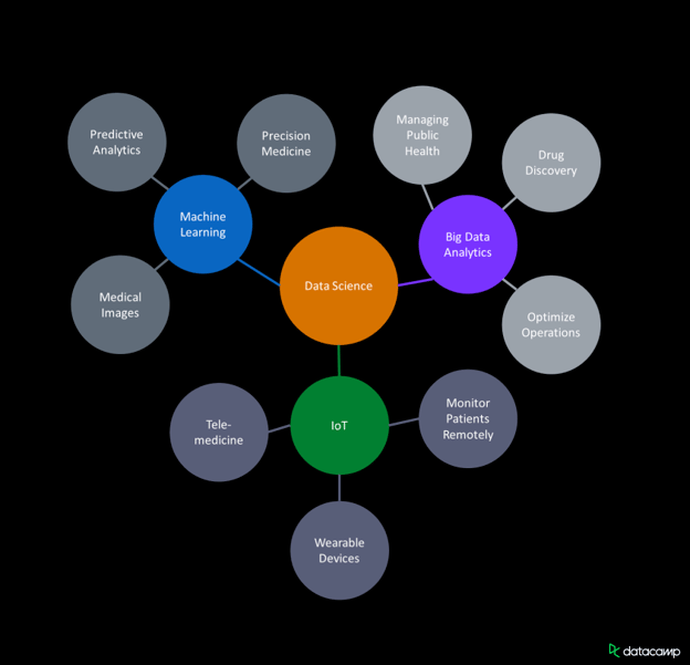 AI in Healthcare