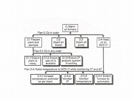 database schema hierarchical model