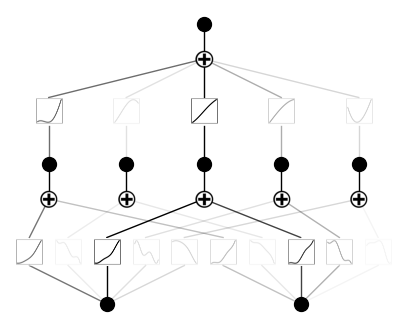 Code output of model.plot()