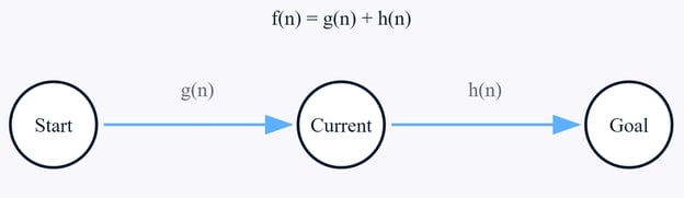 a* algorithm