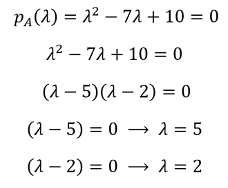 solving the characteristic equation to find eigenvalues of a square matrix