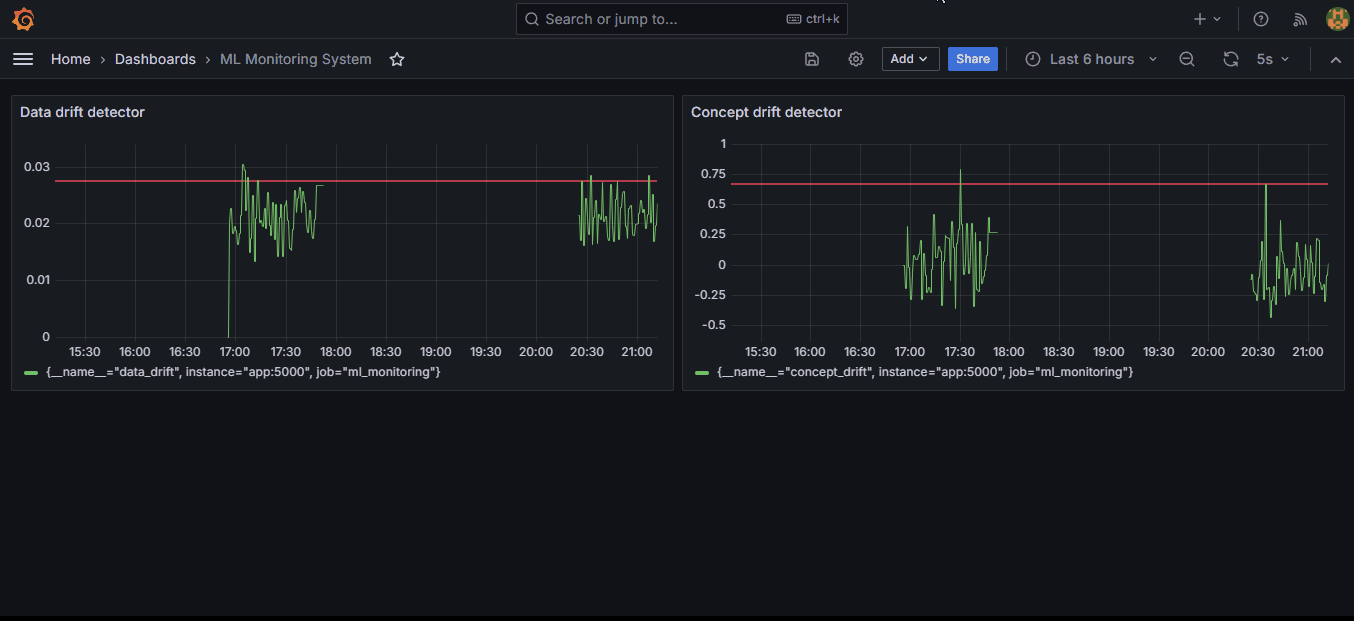 A GIF that shows how to create a new alert rule in Grafana
