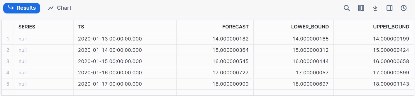 forecasting function result