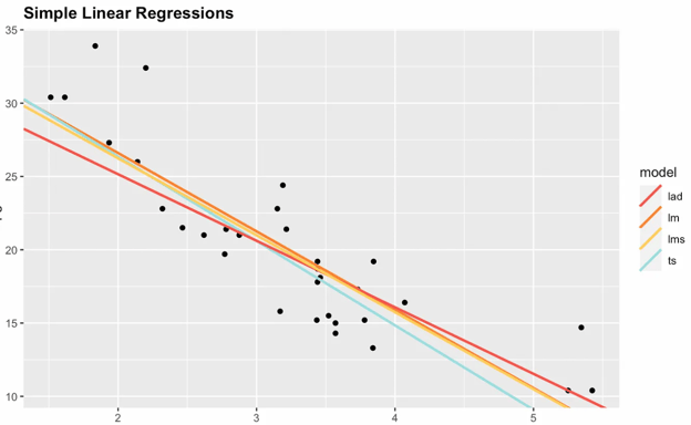 simple linear regression options