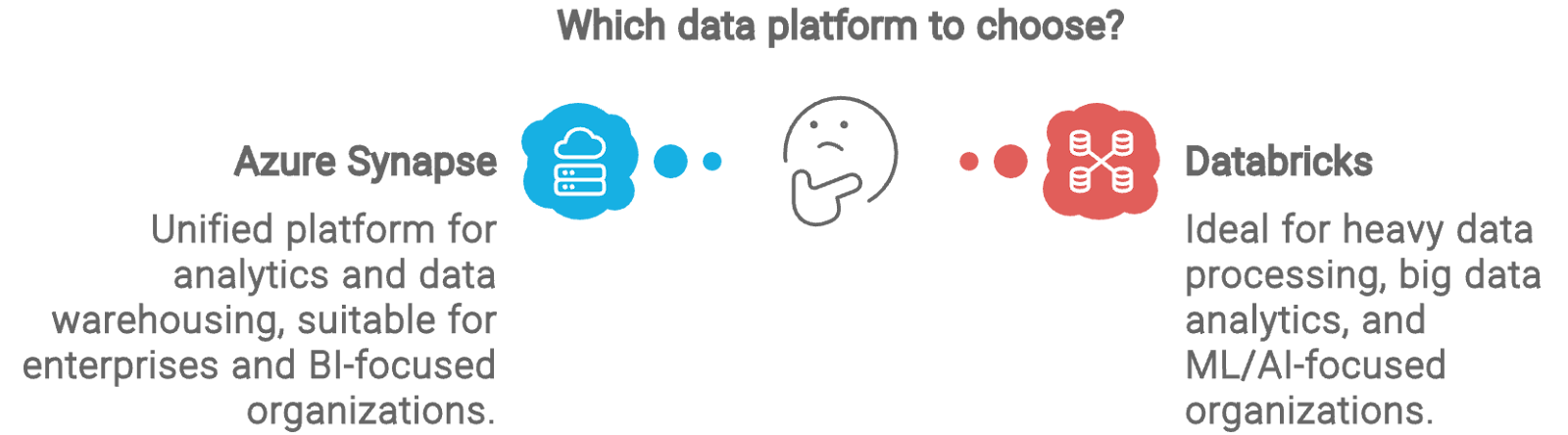 Imagen que muestra las diferencias entre Azure Synapse y Databricks y cuándo elegir uno sobre el otro.