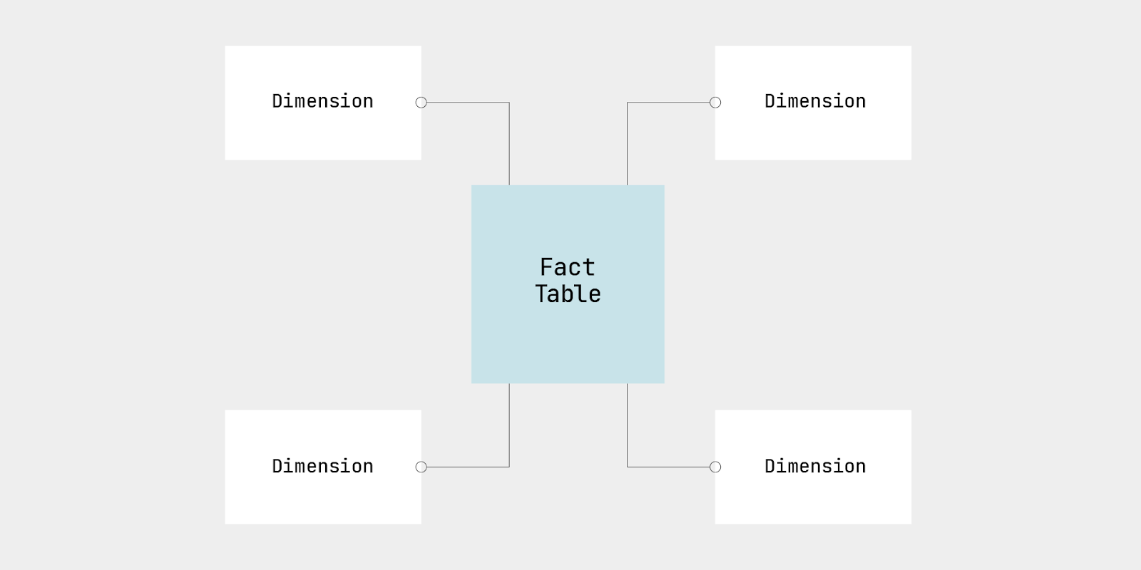 example of a star schema