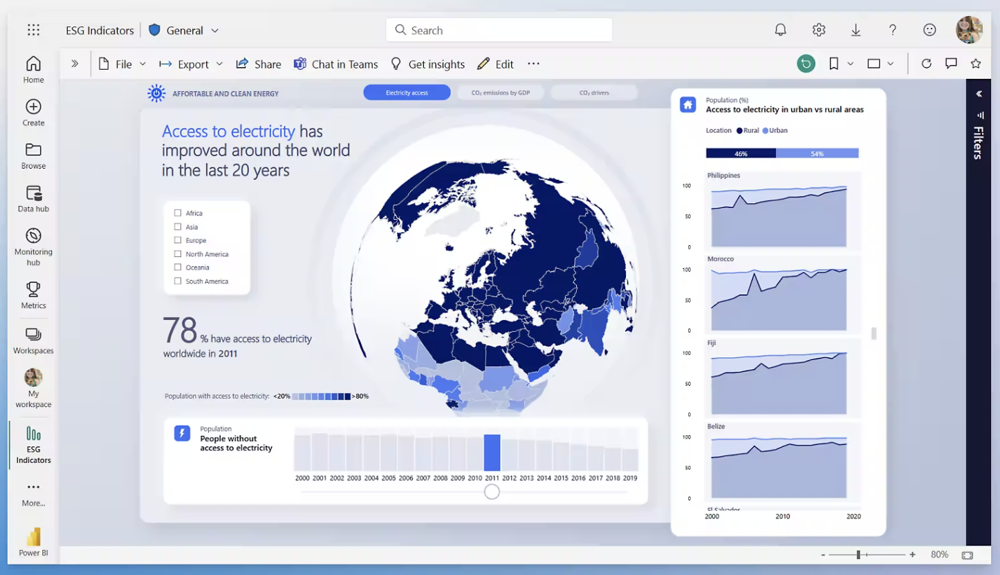 L'interface utilisateur de Power BI