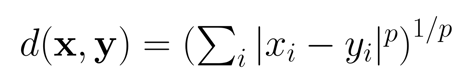 Chebyshev distance and Minkowski distance