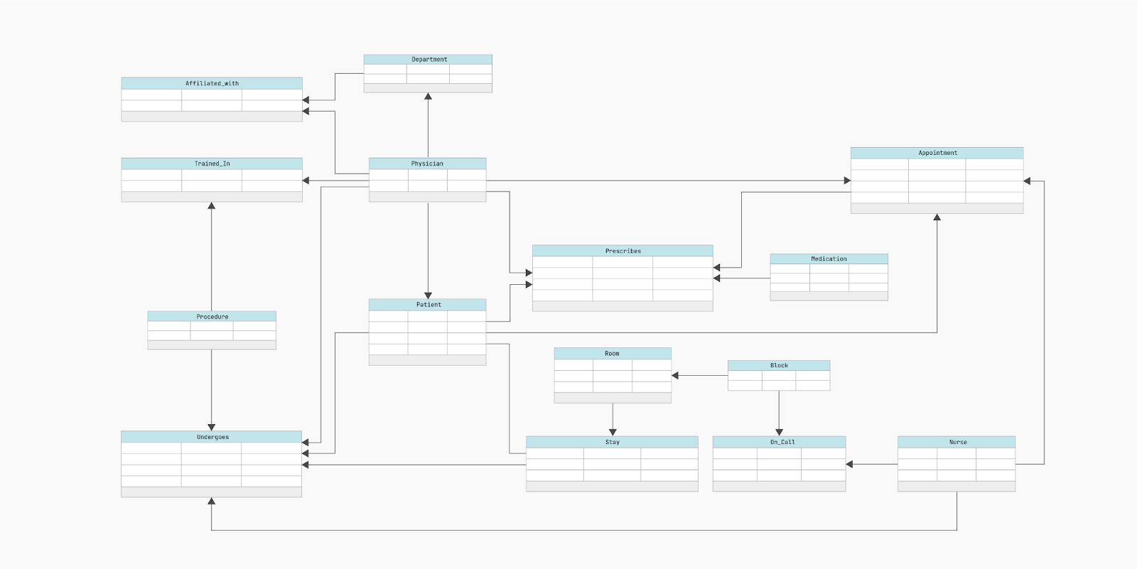 database schema relational model