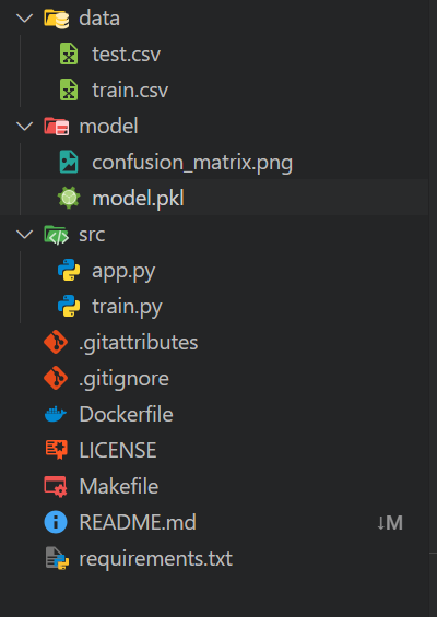 Diretório do projeto ML