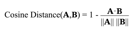 Cosine distance formula with full mathematical expression