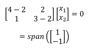 eigenvector of the matrix