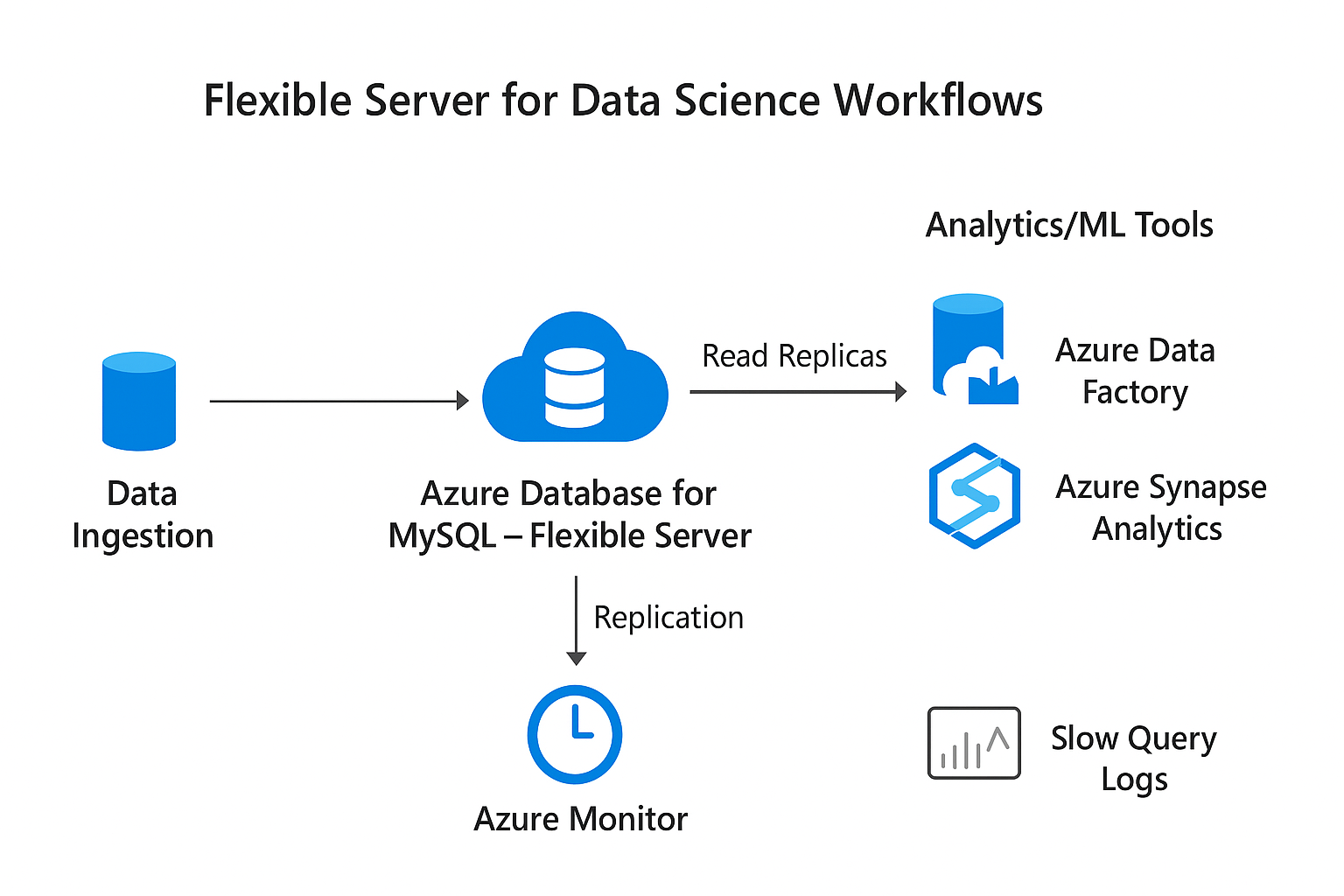 MySQL Flexible Server für Datenwissenschafts-Workflows