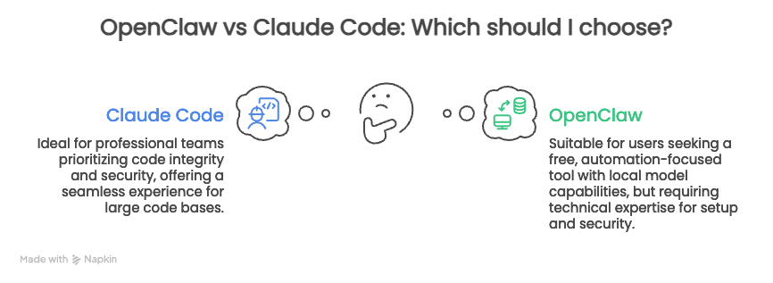 OpenClaw vs Claude Code_ Which to Choose - visual selection.png