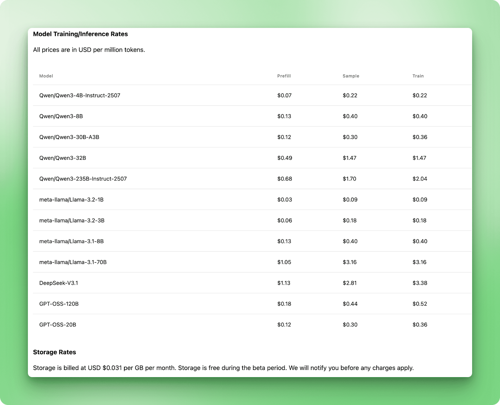 Harga Tinker