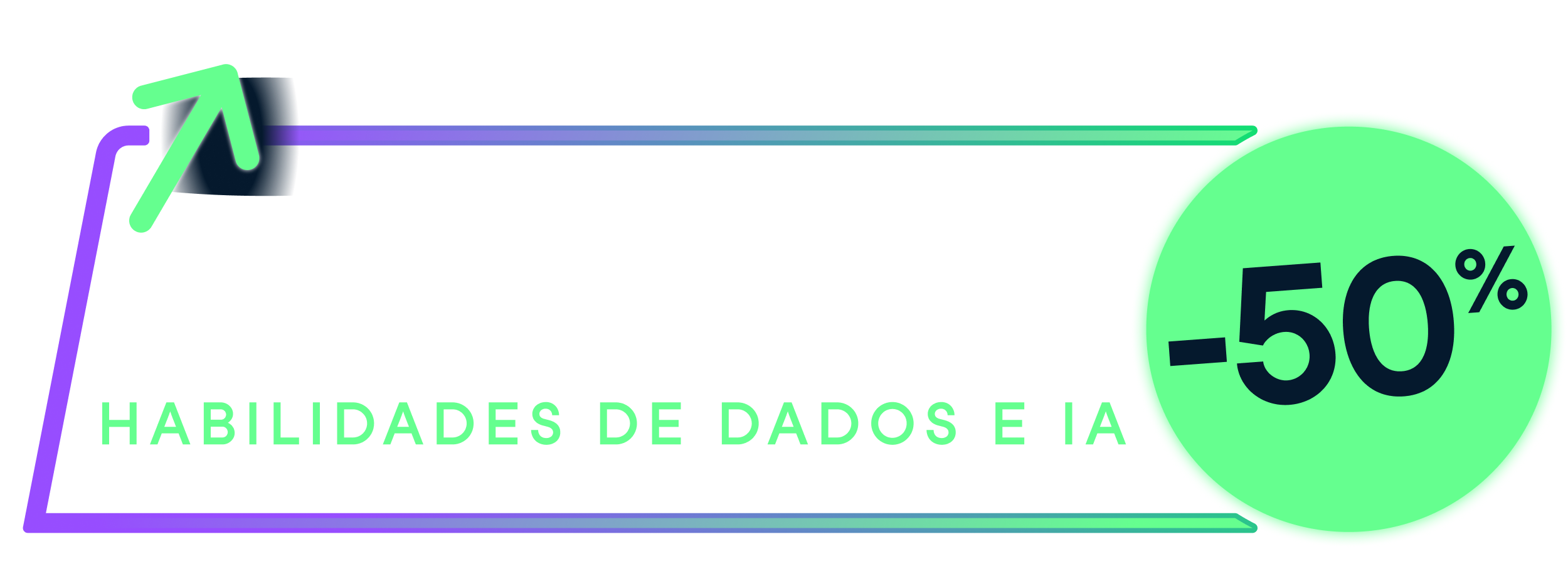 Formação ilimitada pela metade do preço | −50%