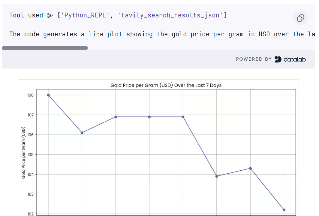 Real time Analytics with LangGraph
