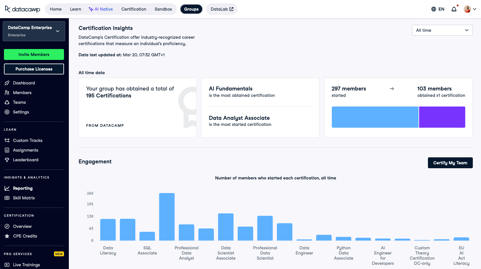 Certification reporting