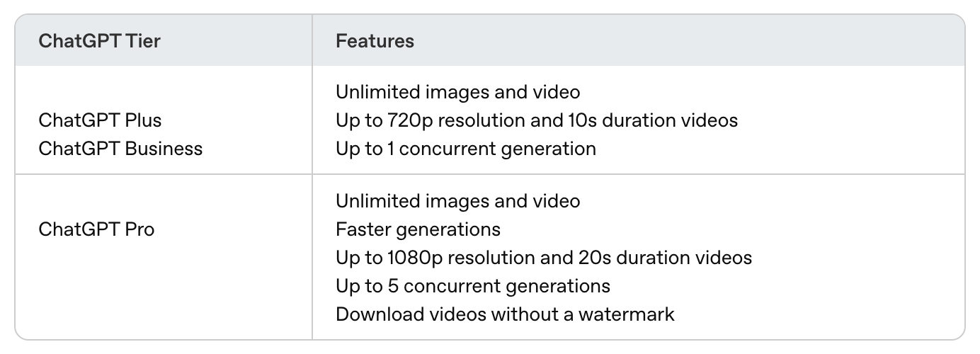 ChatGPT Plus and Pro Sora access