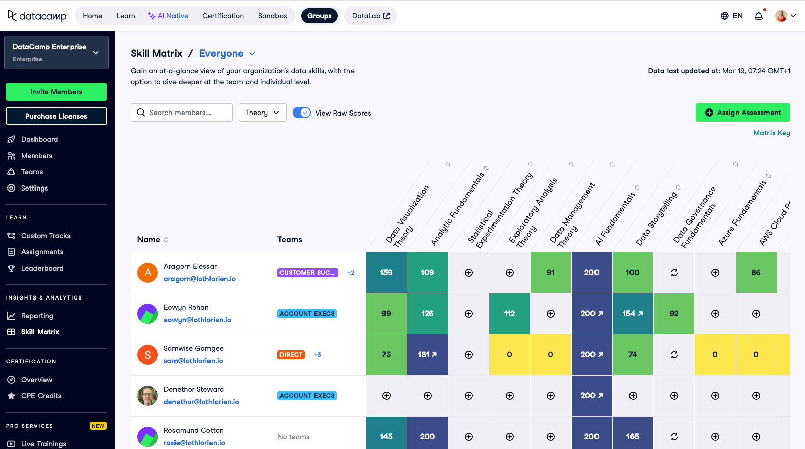 Skills matrix