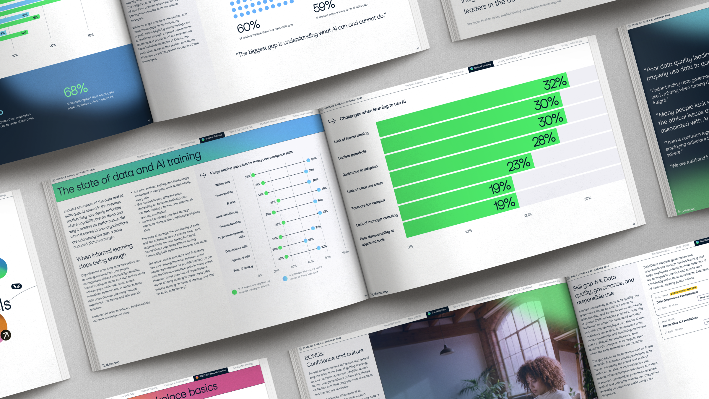 The 2026 State of Data & AI Literacy Report