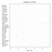 simple dotplot