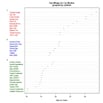 grouped dot plot