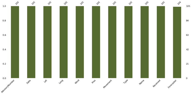bar chart