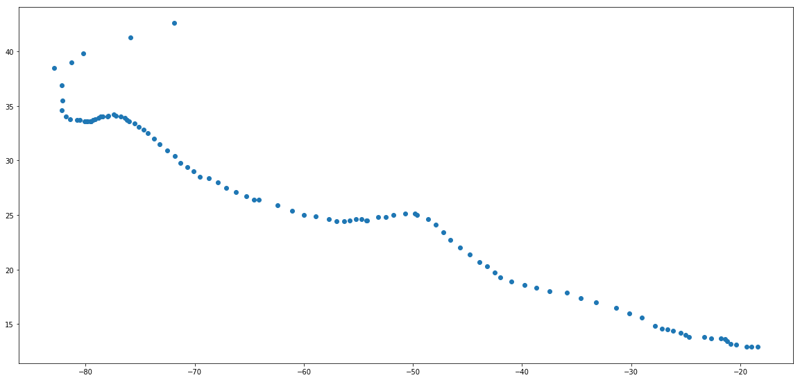 geodataframe