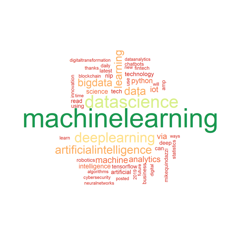 word cloud of tweets