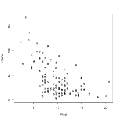 formula R tutorial