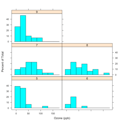 R formula tutorial