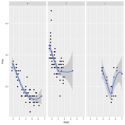formula in R
