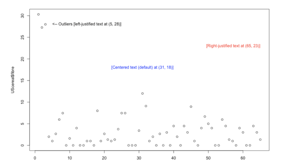 PCH in R Tutorial