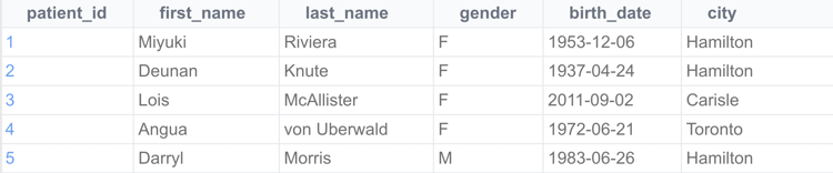 Saída da tabela SQL