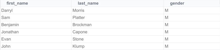 Saída da tabela SQL