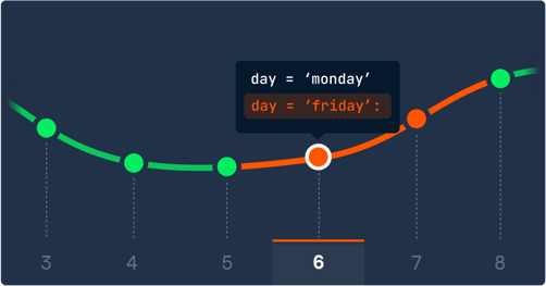 Screenshot of the teach editor for Loading the gapminder