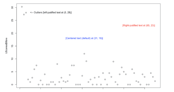 PCH in R Tutorial