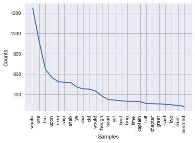 NLP pipeline Python