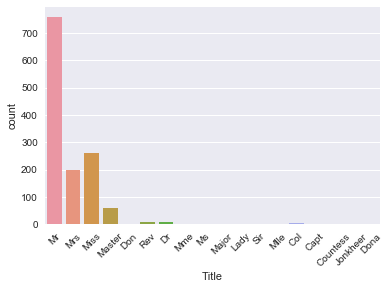 bar chart