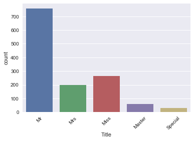 bar chart