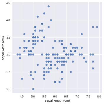 correlation graph