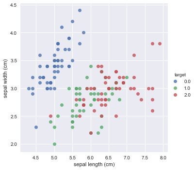 correlation graph 2