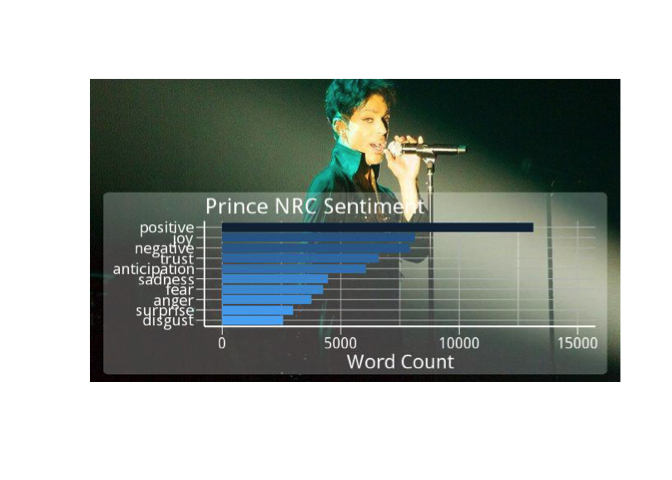 prince nrc sentiment