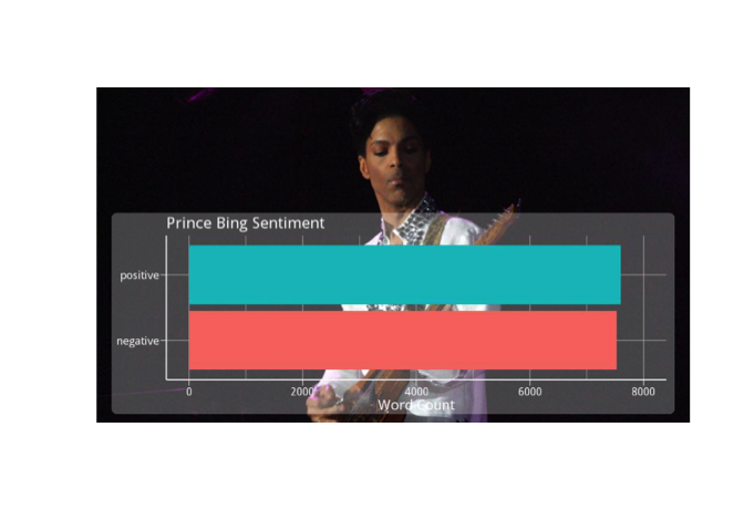 prince bing sentiment