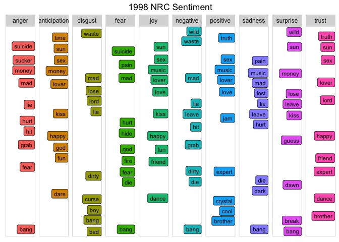 1998 nrc sentiment