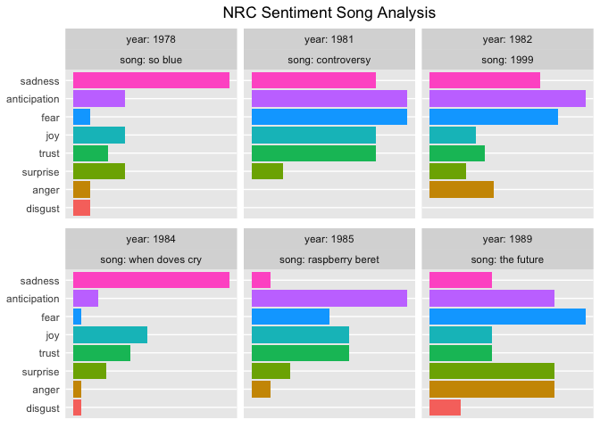 nrc sentiment song analysis